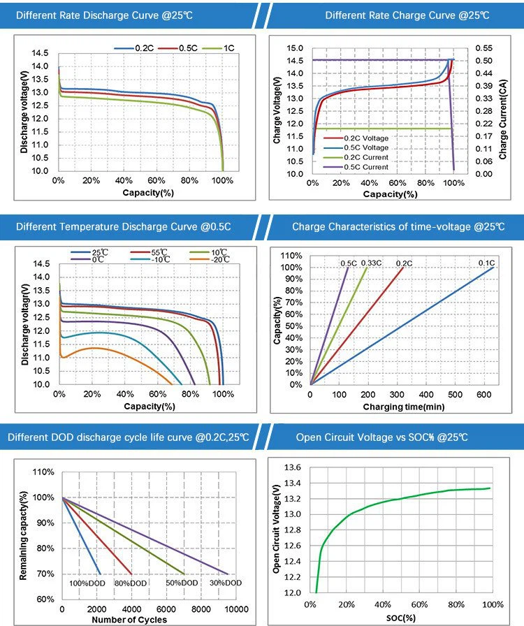 18ah sla replacement battery